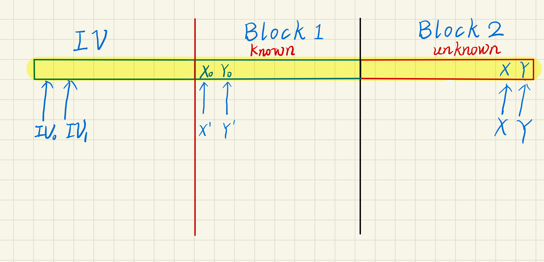2-block