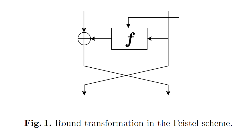 feistel